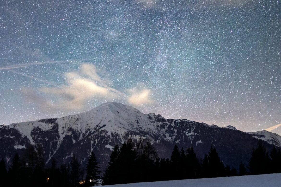 How Big is Your God?